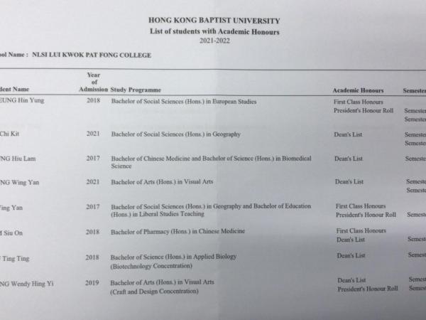 香港浸會大學榮譽學生名單