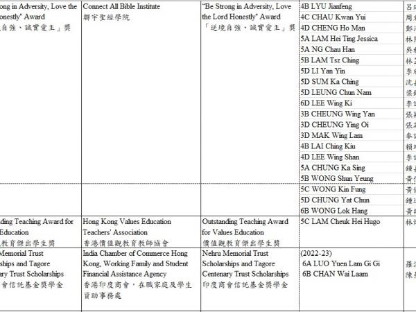 External Awards2
