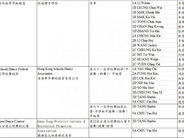 External Awards5