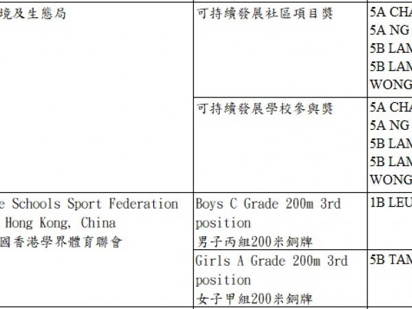 External Awards9