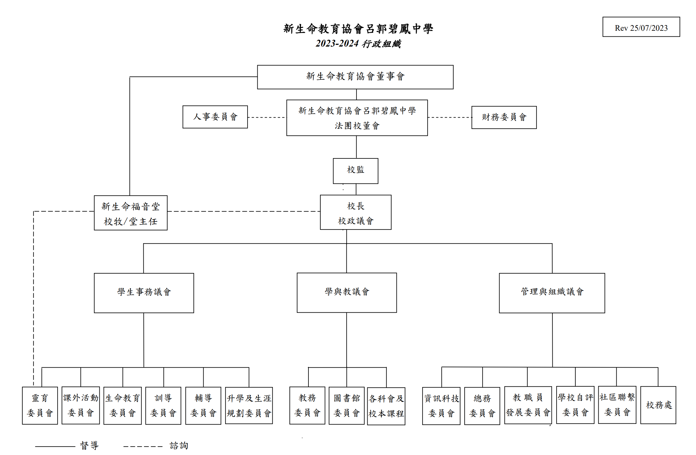 行政組織圖